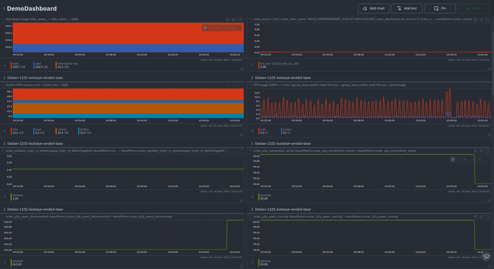 Example of a light monitoring dashboard